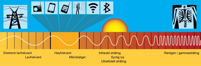 Høyspentanlegg, DAB-radio, mobiltelefon, babycall, basestasjon, wifi, blue tooth, sol, røntgen